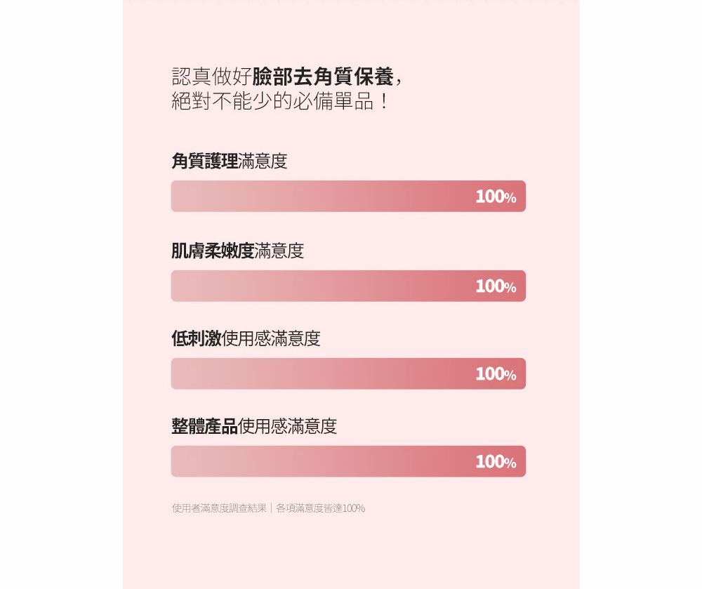 plu-peach-facial-exfoliating-gel-100ml-滿意度調查