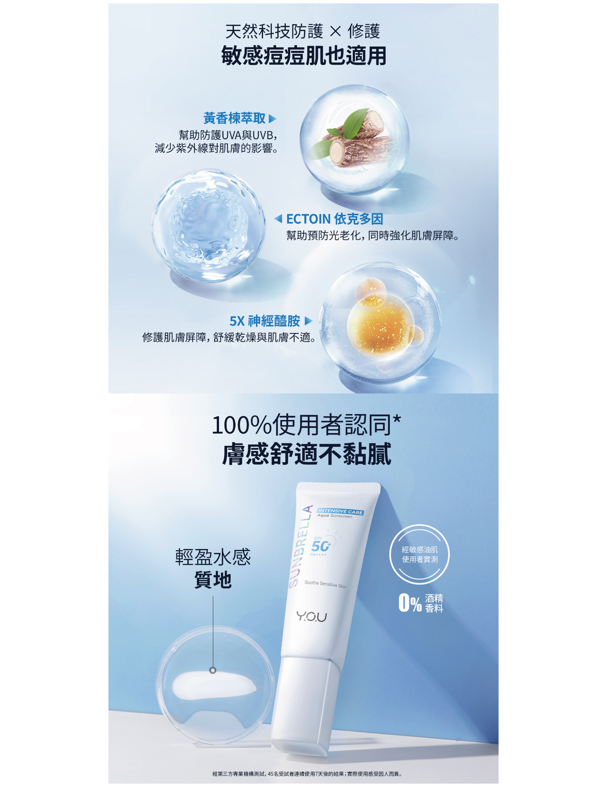 Y.O.U 密集修護水感防曬乳 40ml 商品圖