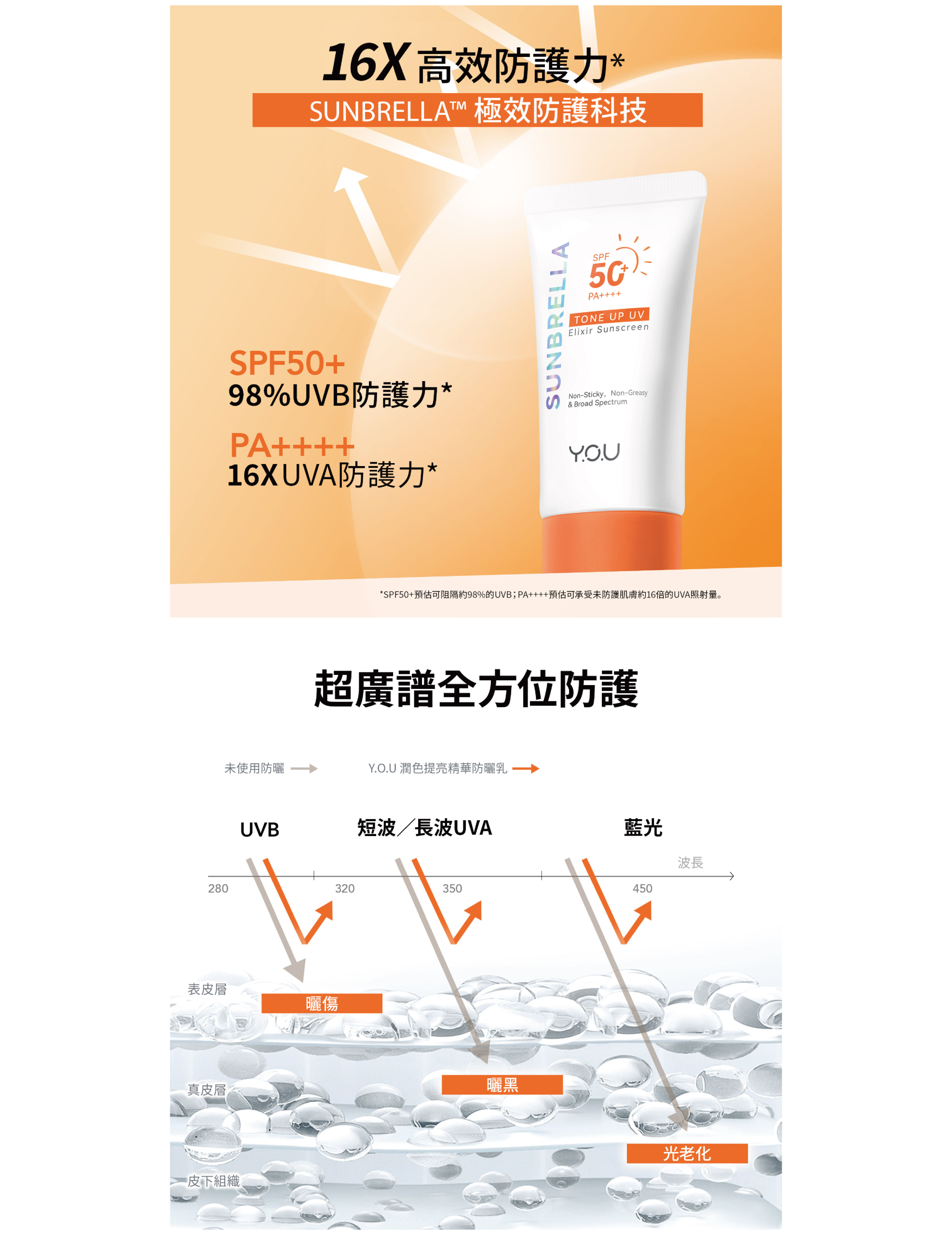 Y.O.U 潤色提亮精華防曬乳 40ml 產品圖