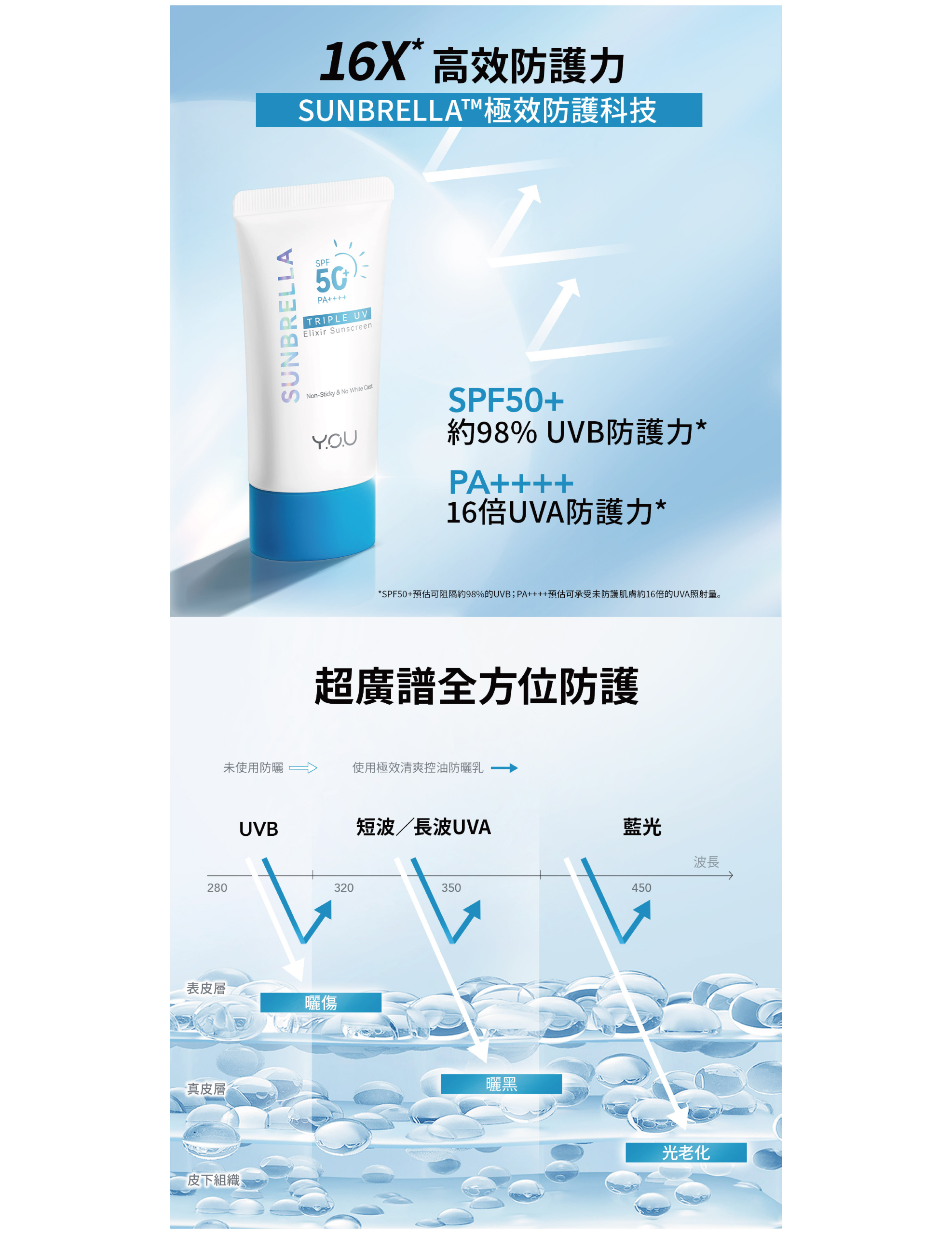 Y.O.U 極效清爽控油防曬乳 40ml 商品圖
