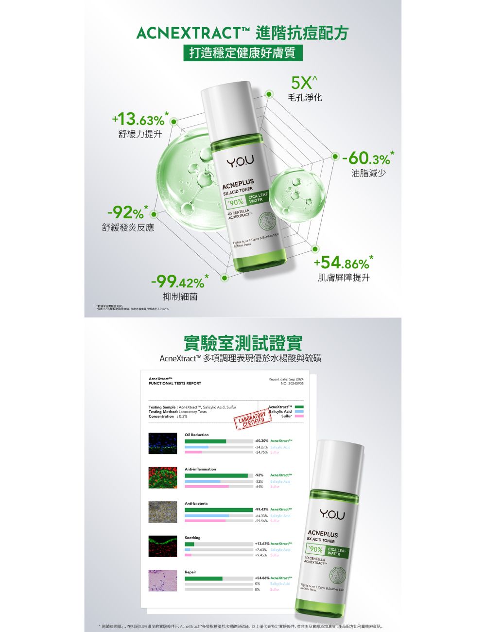 Y.O.U 5重酸煥膚化妝水80ml 商品圖