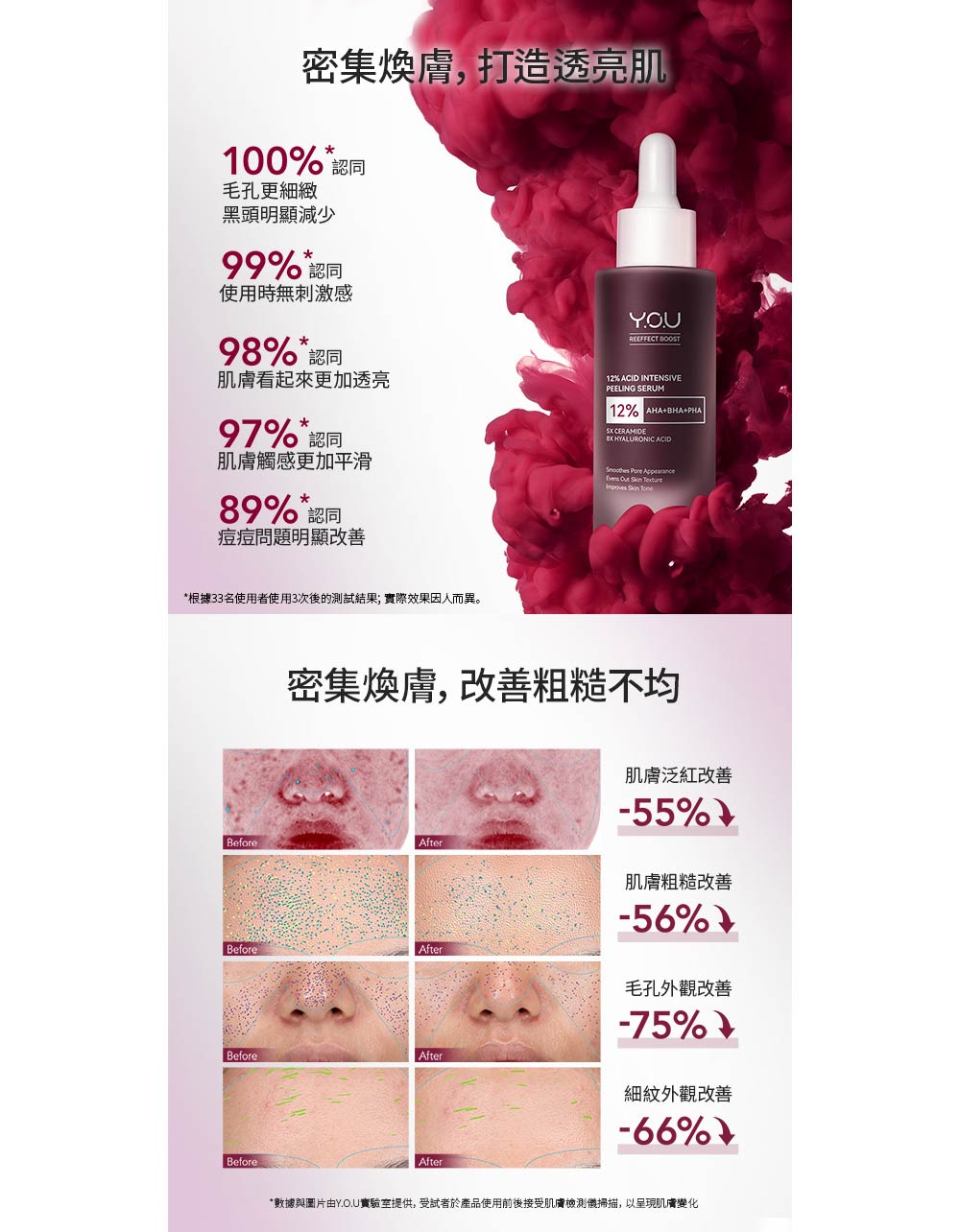 Y.O.U 高效煥膚12%密集精華1.5ML*5商品圖