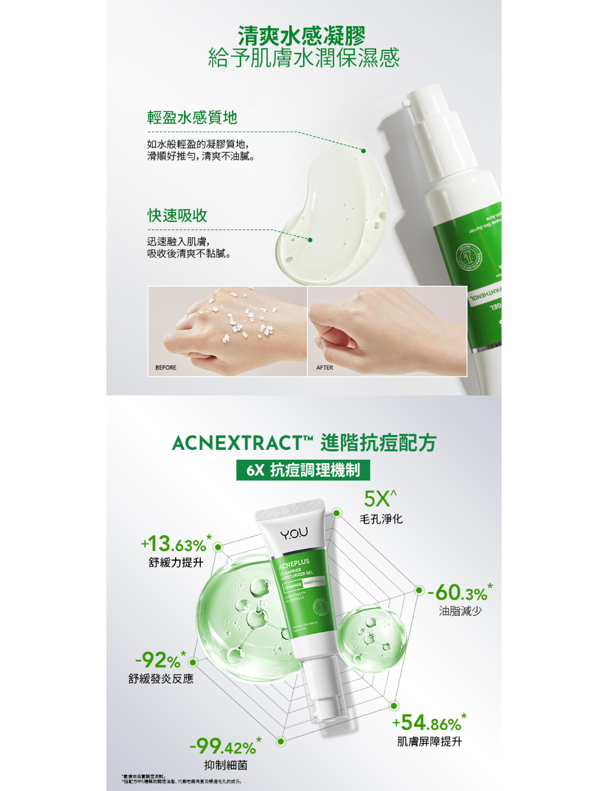 Y.O.U AcnePlus B5修護保濕凝膠30g 產品圖