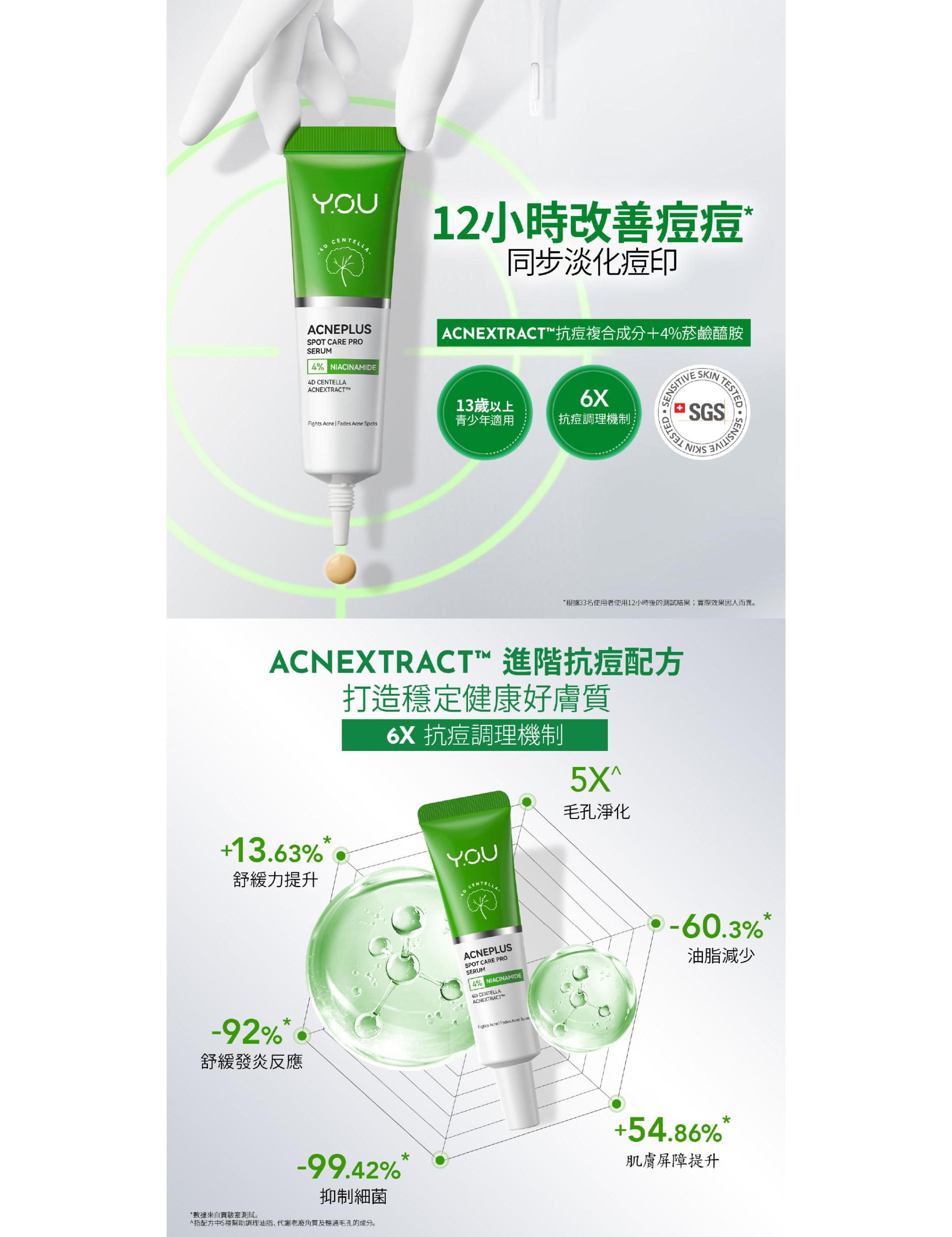 Y.O.U AcnePlus 痘痘局部修護精華15g 商品圖